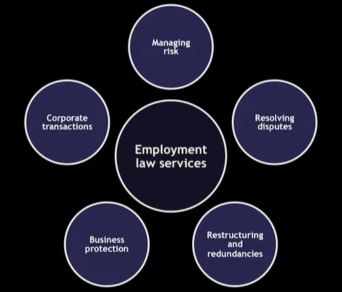 One-Time Manufacturing Employment Law Services, India