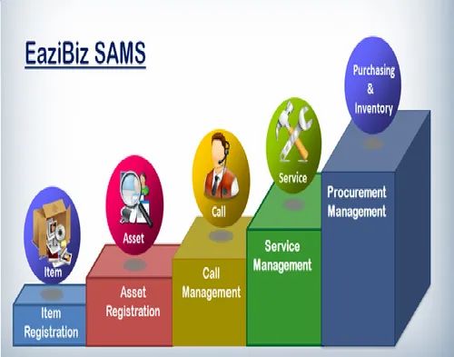 Service And Asset Management System