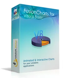 Visual Basic Fusioncharts Softwares