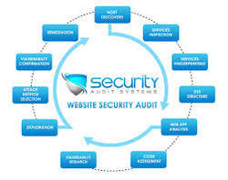 Security Audits Service
