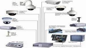 Residential Security Solution