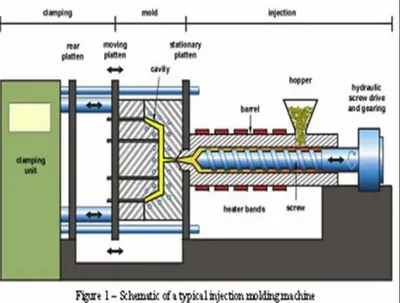 Injection Moulding Service