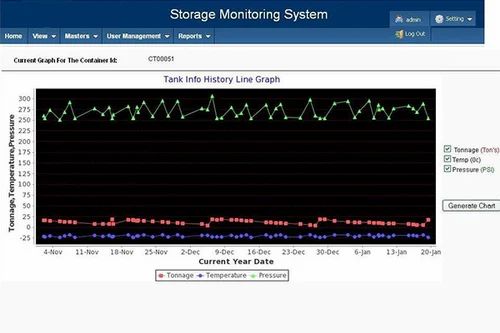 Telemetry Monitoring System