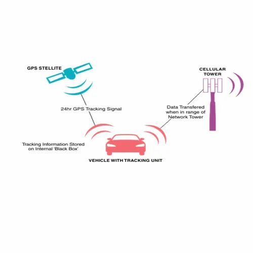 3DeTrack Fleet Management Solution & System Service