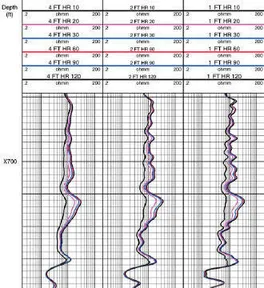 High Resolution Array Induction Tool