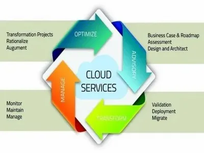 Cloud Transformation Service