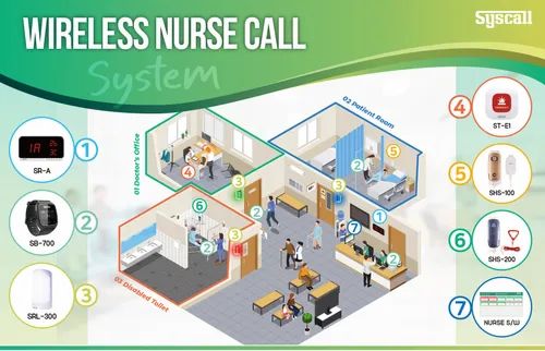 Wireless Nurse Call System