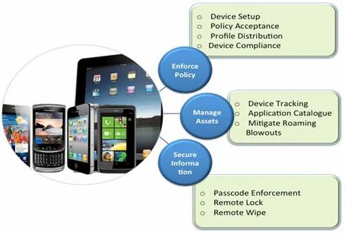 Mobile Device Management