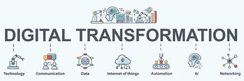 Digital Transformation Automated Service