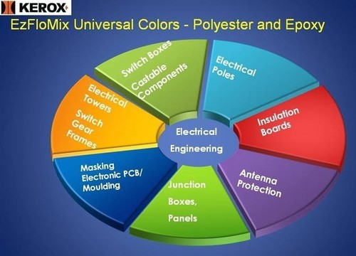 Kerox Polystar And Epoxy Pigments, Hdpe Jars, 1kg