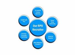 Recruitment Process Outsourcing