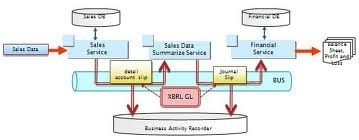 Xbrl - Extensible Business Reporting Language