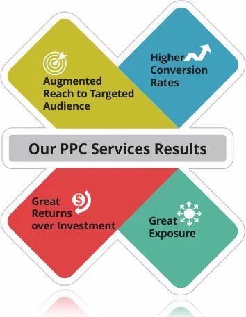 PPC Management Services