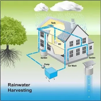 Rain Water Harvesting System Service