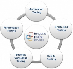 Integrated Testing Services