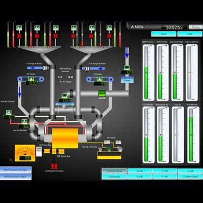 SCADA System