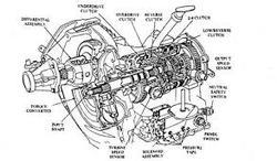 Electronic Transmission