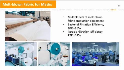 Melt Blown Fabric For manufacturing masks