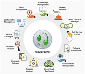 It Service Desk Support Services