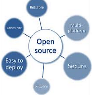 Open source Integration