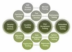 Software Testing And Q A Services