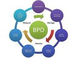 Business Process Outsourcing