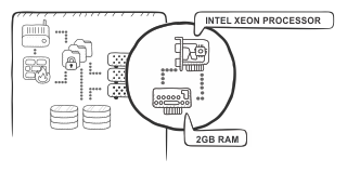 Pre-provisioned Servers