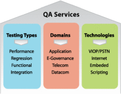 QA Services