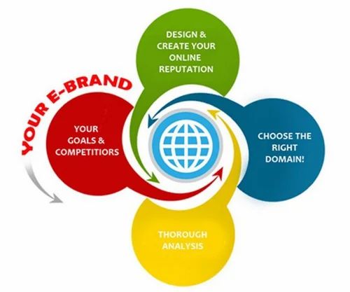 E Brand Management Service