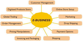 E-Business and Web Based Solutions