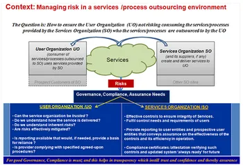 SSAE 16 Reporting Services