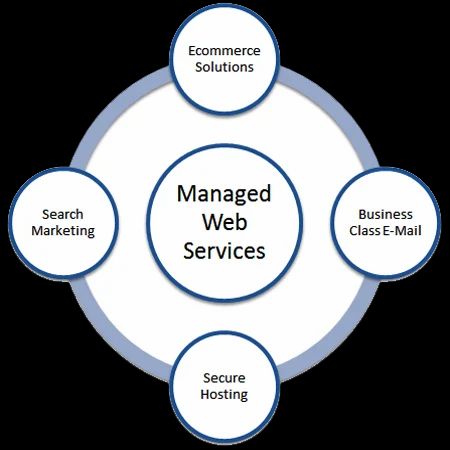 Managed Web Services