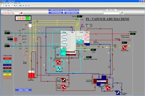 Online SCADA Automation Service, Pan India, Capacity / Size: 10 Users