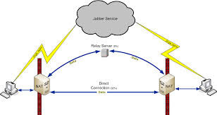 Data Exchange Server