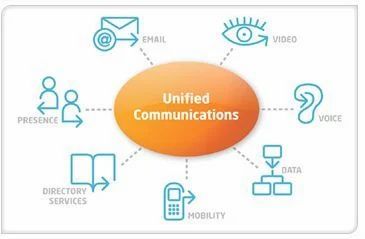 Unified Communications Solutions