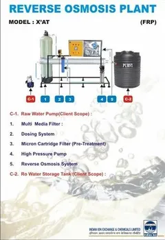 FRP 500 LPH RO Water Plant