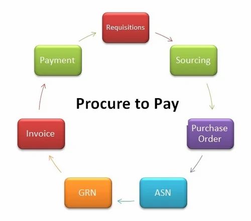 Procure to Pay Solution