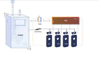 Pollution Monitoring System