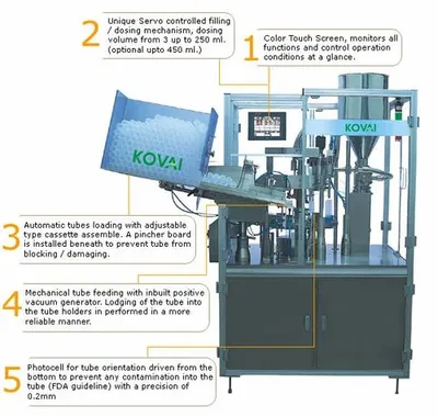 Alma TF M 40/ 60 /80 Machine