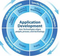 Application Development