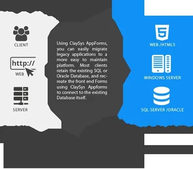 Legacy Application Migration