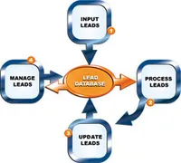 Lead Management Software