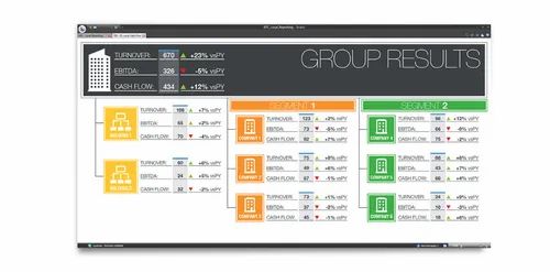 Board Financial Consolidation