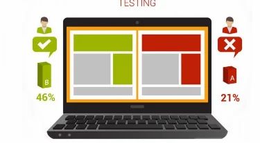 Website And Digital Testing Service