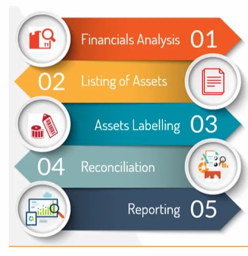 Fixed Assets Management Solutions