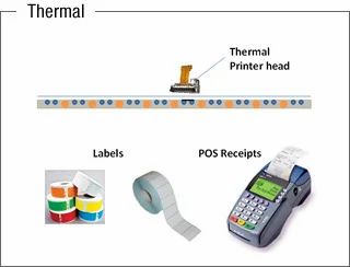 Thermal Paper