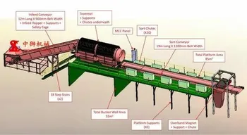 Municipal Solid Waste Sorting Plant, Capacity: 100 Tons, Capacity: 200 Ton