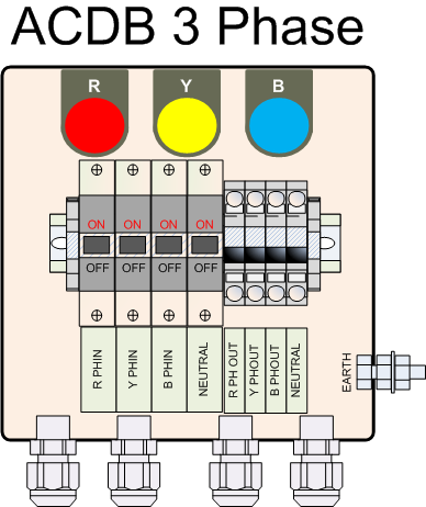 Solar 3 Phase ACDB 5-12 KW Without SPD