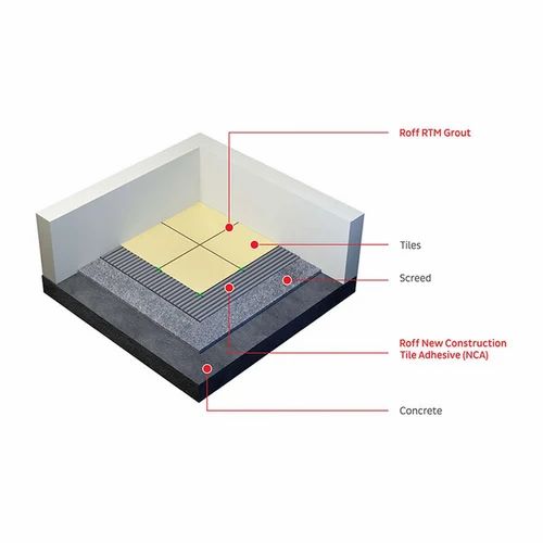 Tile Adhesive Mortar