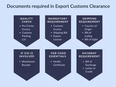 International Export Clearance Services, India